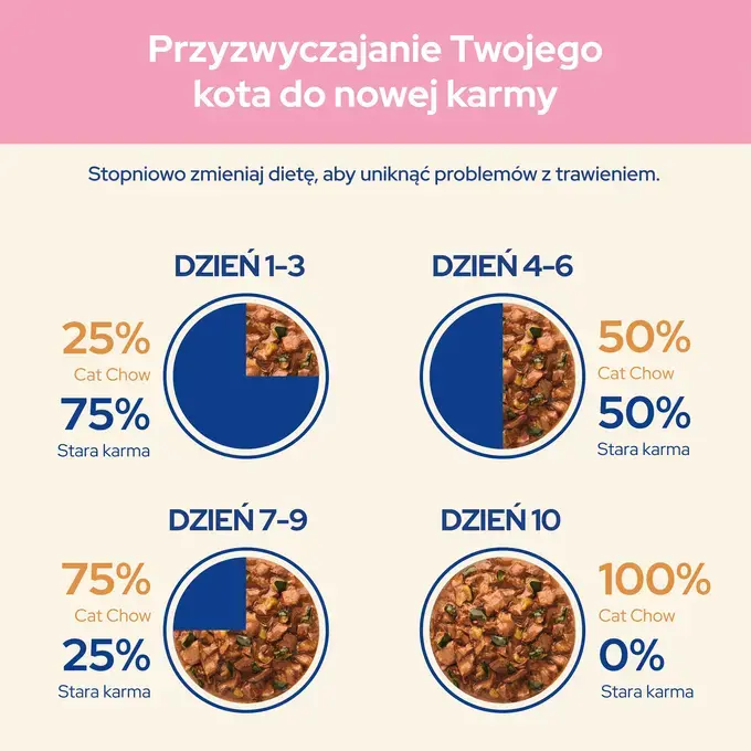 PURINA® CAT CHOW® Kitten z jagnięciną i cukinią w sosie dla kociąt - obrazek 3