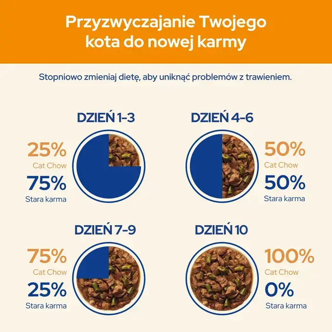 Cat Chow Adult Jagnięcina z fasolką w sosie – mokra karma dla kotów 85g - obrazek 3