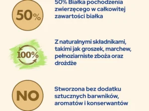 PURINA Cat Chow Hairball Karma bogata w kurczaka 1,5kg + 2 saszetki GRATIS