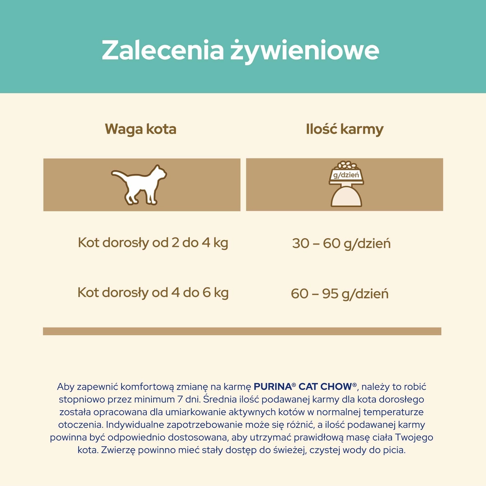 PURINA Cat Chow Hairball Karma bogata w kurczaka 1,5kg + 2 saszetki GRATIS - obrazek 4